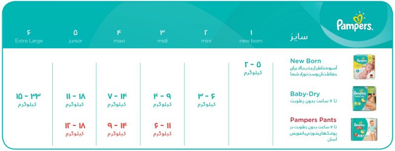 پوشک پمپرز pampers